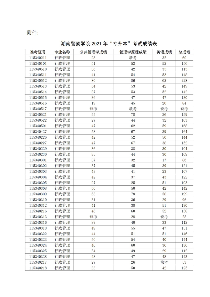 湖南警察学院2021年专升本考试成绩公示_02_副本.jpg